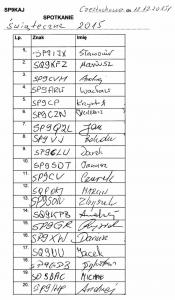 Lista uczestnik�w spotkania